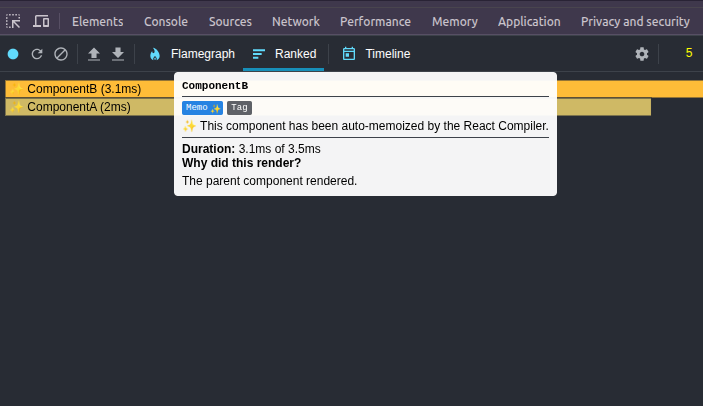Why ComponentB had "re-rendered"